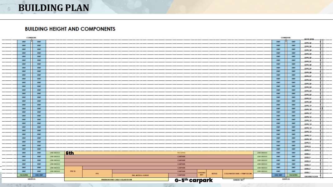 Building Plan