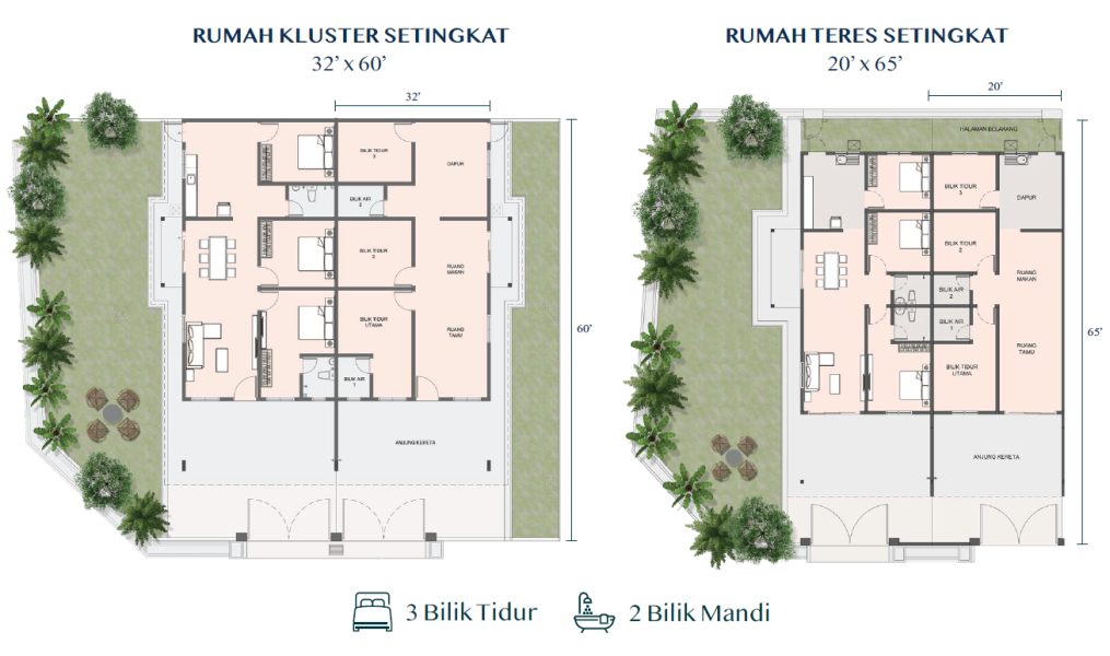 Sg Lalang, Ambangan Heights, Sungai Petani, Kedah, 3 Bedrooms Bedrooms, ,2 BathroomsBathrooms,Terrace House,For Sale,Darulaman Lagenda,Sg Lalang, Ambangan Heights,1222