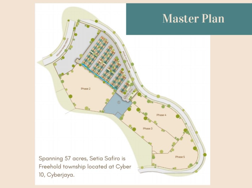 Setia Safiro Rosario Master Plan