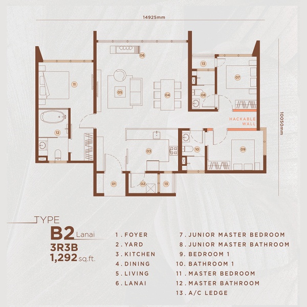 Type B2