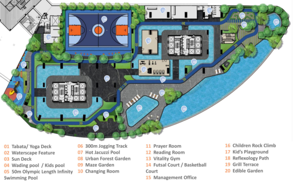 BeCENTRAL Facilities